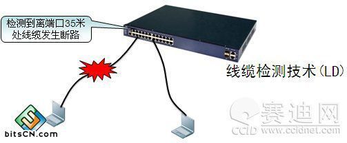 園區(qū)網(wǎng)接入?yún)^(qū)域高可用設(shè)計(jì)理念 鏈路高可用技術(shù)與實(shí)踐