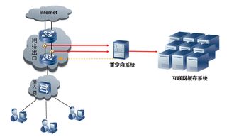 北京快網(wǎng)CDN 數(shù)字內(nèi)容制作服務(wù)的加速引擎
